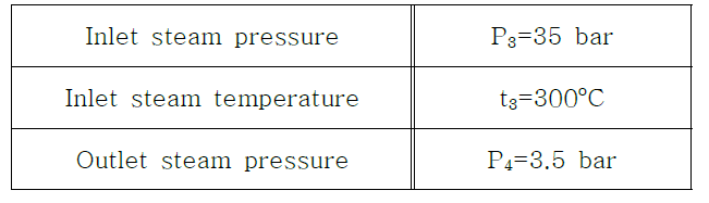 Design operating conditions