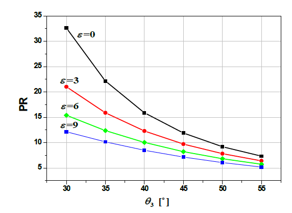 Determination of expansion ratio