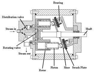 Cross-sectional view of swash plate type steam expander