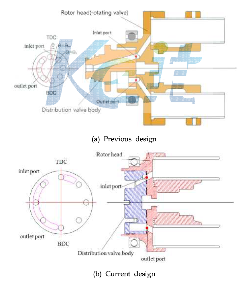 Expander valve systems