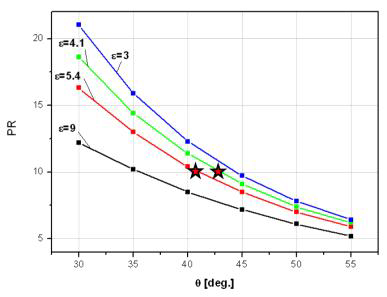 Determination of expansion ratio