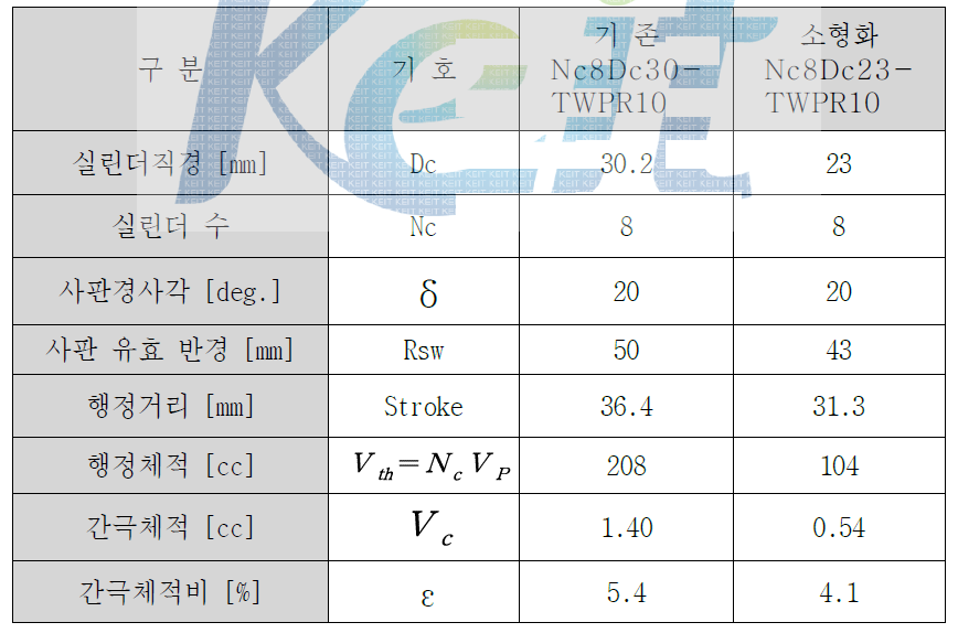 Basic dimensions: Nc8Dc30-TWPR10 & Nc8Dc23-TwPR10