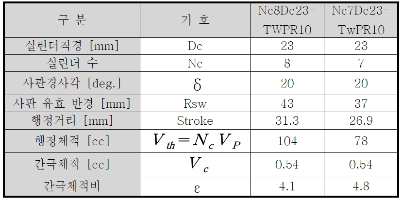 Basic dimensions: Nc8Dc23-TWPR10 & Nc7Dc23-TwPR10