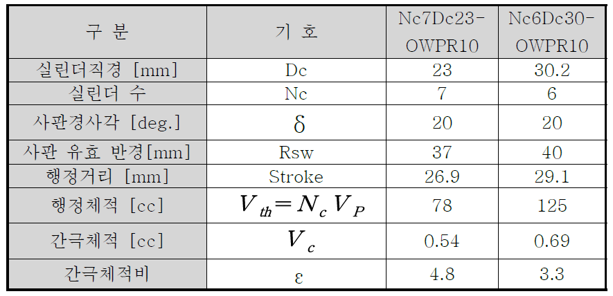 Main dimensions for Nc6Dc30-OWPR10