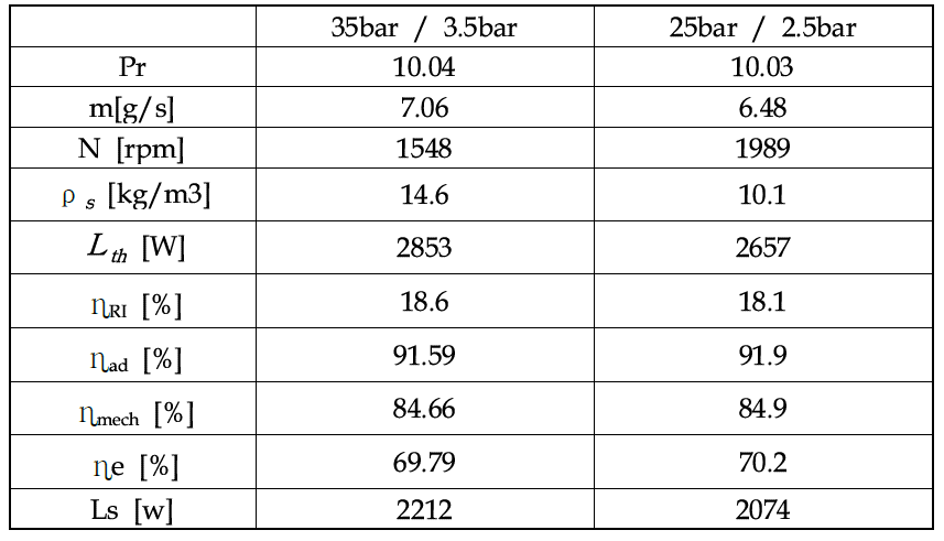 Expander performance for Nc6Dc30-OWPR10