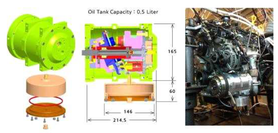 Lubrication System