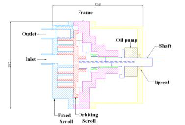 Cross-sectional View of scroll expander