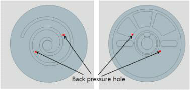 Orbiting scroll model with back pressure holes