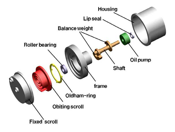 Exploded view of scroll expander