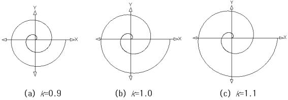 Algebraic Spiral