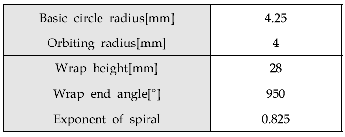 Design of scroll expander