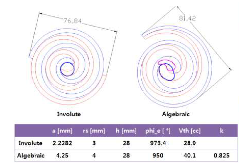 Involute wrap vs. Algebraic wrap