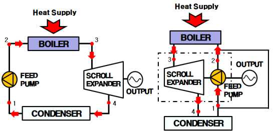 Conventional cycle Vs. Proposed cycle