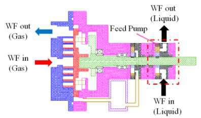 Combinded scroll expander - feed pump