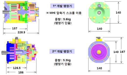 팽창기 사이즈 비교