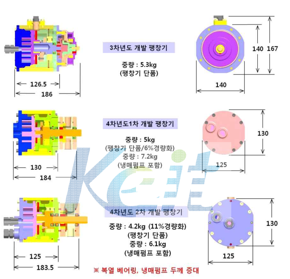 스크롤 팽창기 경량화 설계