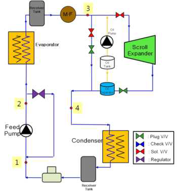 Scroll expander test apparatus diagram