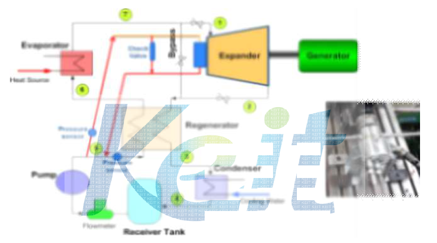Feed Pump 일체형 팽창기 실험장치 구성도