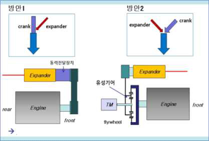 동력 전달 방안