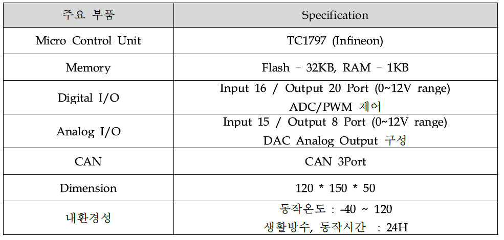 제어기 하드웨어 주요 사양