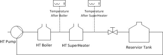 온도 피드백을 이용한 2차 PID 제어 System Diagram