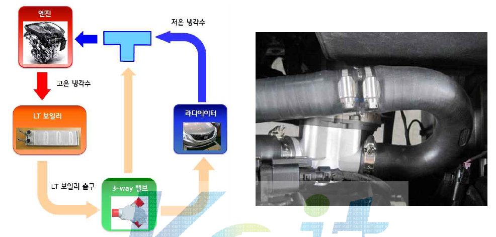 엔진 냉각수 제어 밸브 회로도 및 장착 사진