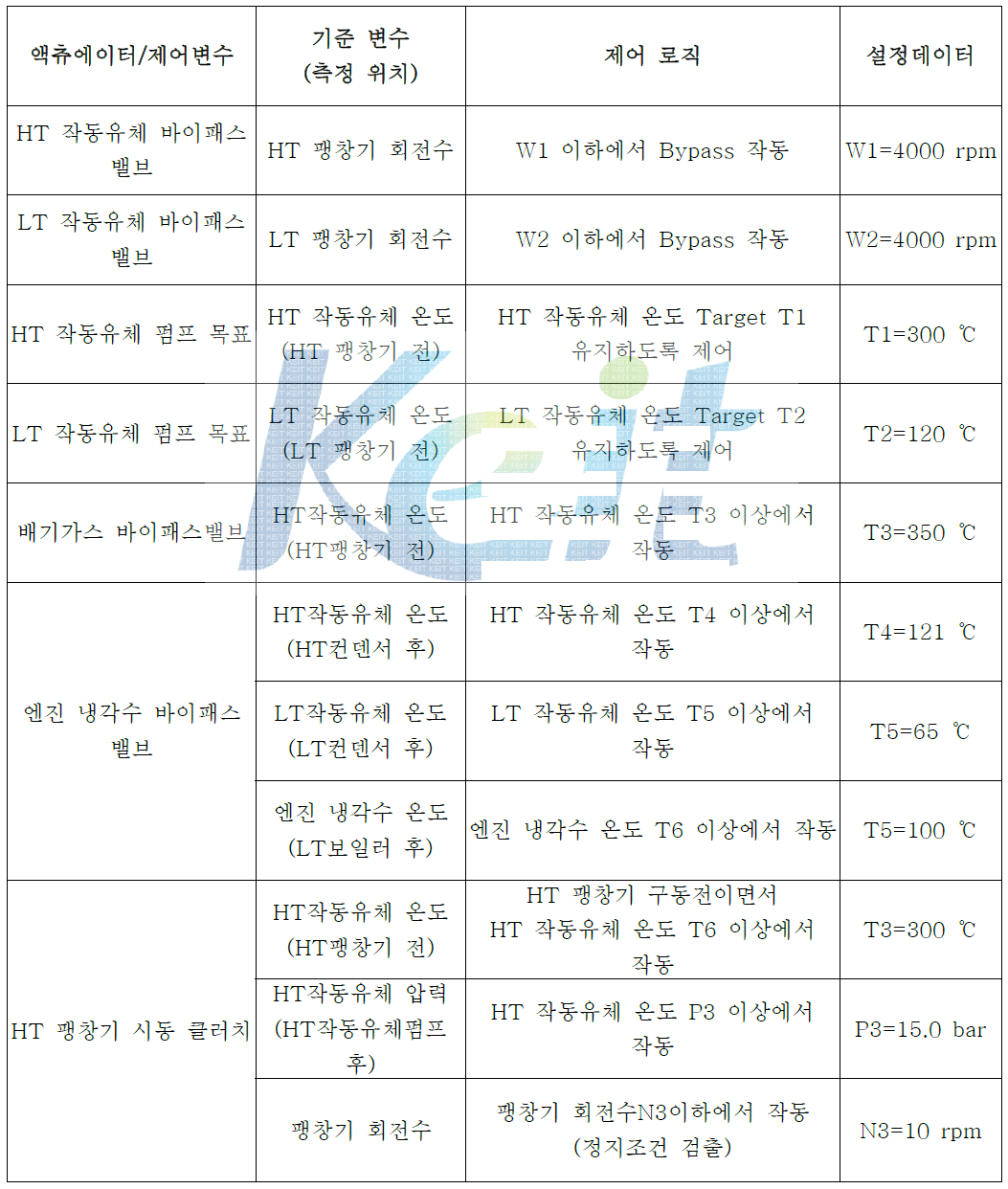 코젠 시스템 제어 전략