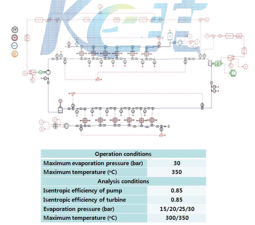 Co-generation system의 1D simulation model