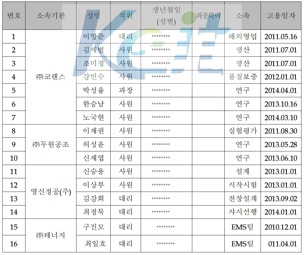 본 기술개발 관련 고용 창출 효과