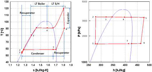 개발 Rankine Steam Cycle 기술의 LT Loop의 Cycle Diagram 예시