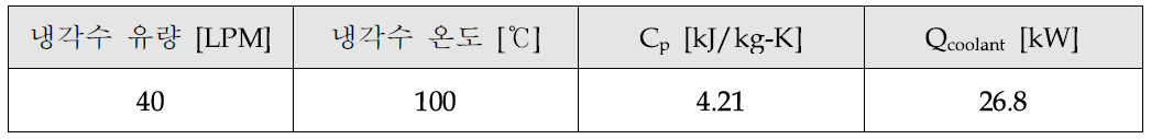 대상차량의 엔진 냉각수 열에너지 특성 조건