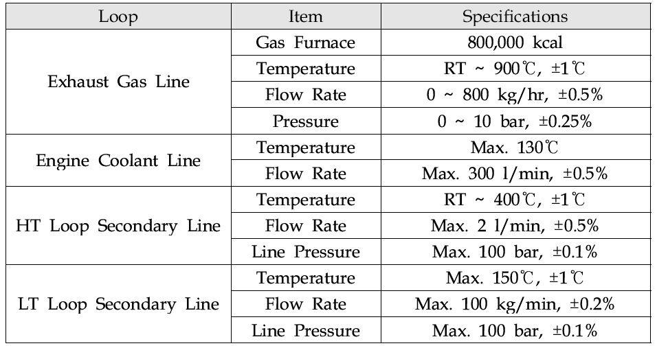 폐열 회수 시스템 성능 평가 장치의 주요 제원