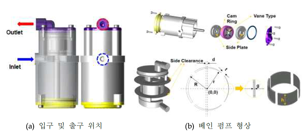 HT Vane Pump 설계안 형상