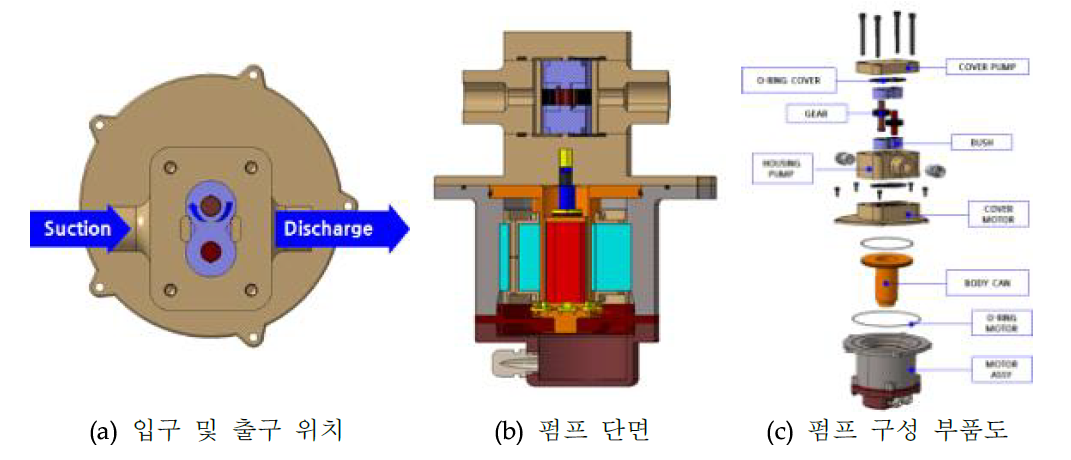 HT Gear Pump 설계안 형상