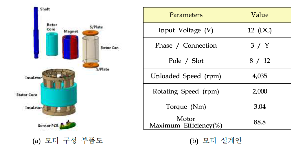 HT Pump Motor 설계안