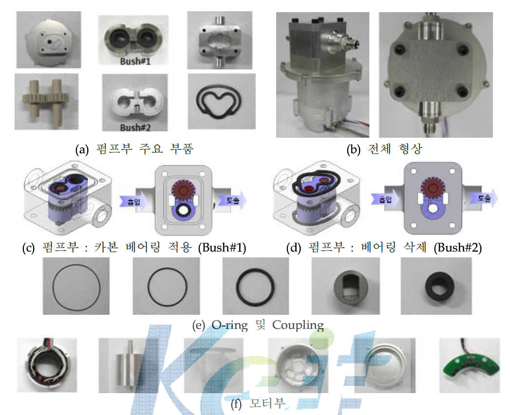 HT Vane Pump 구성 부품 및 시작품