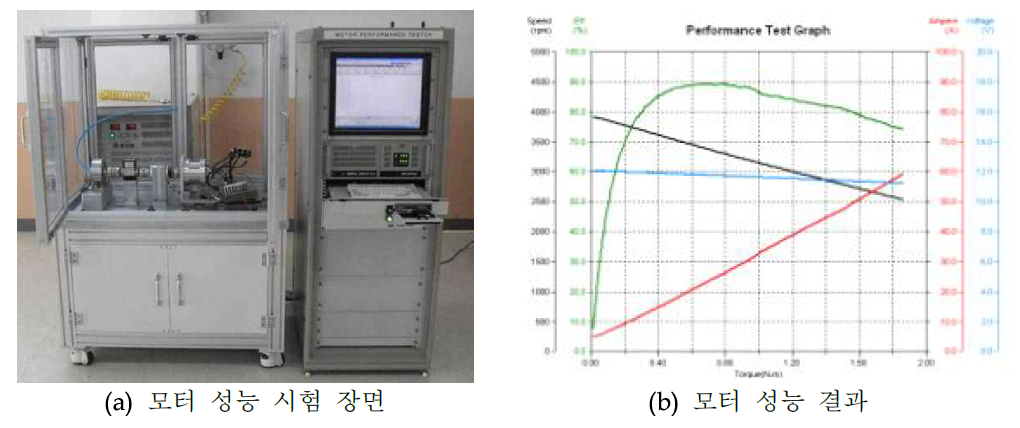 HT Pump용 모터 성능 시험