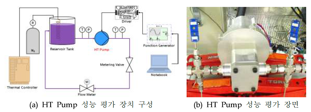 HT Pump 성능 평가