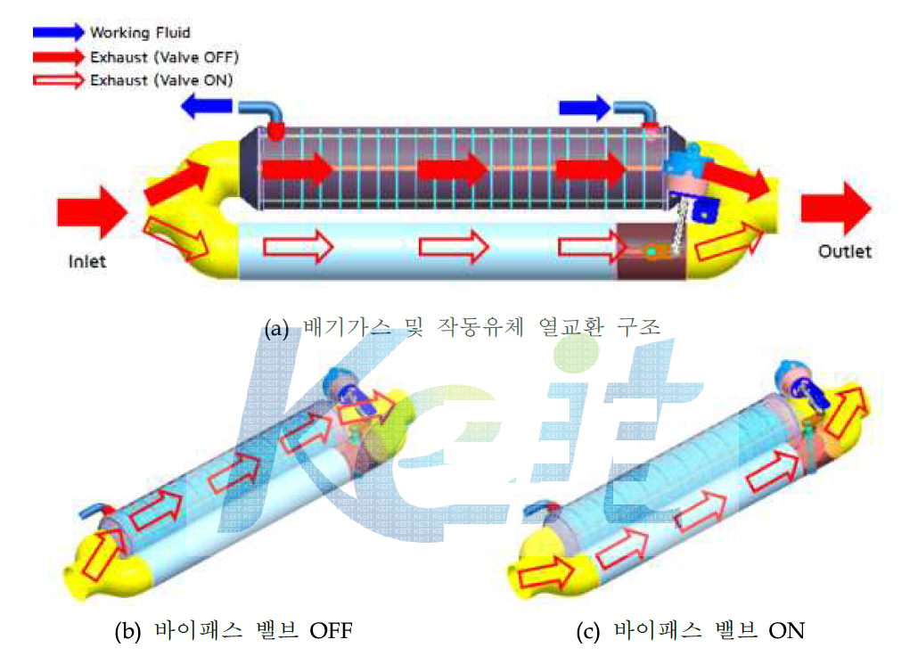 HT Boiler 모듈 상세 설계