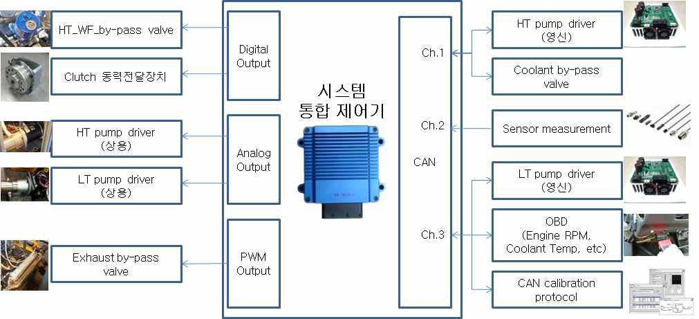 시스템 통합 제어 블록도