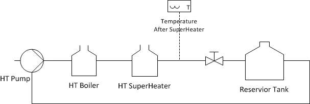 온도 피드백을 이용한 1차 PID 제어 System Diagram