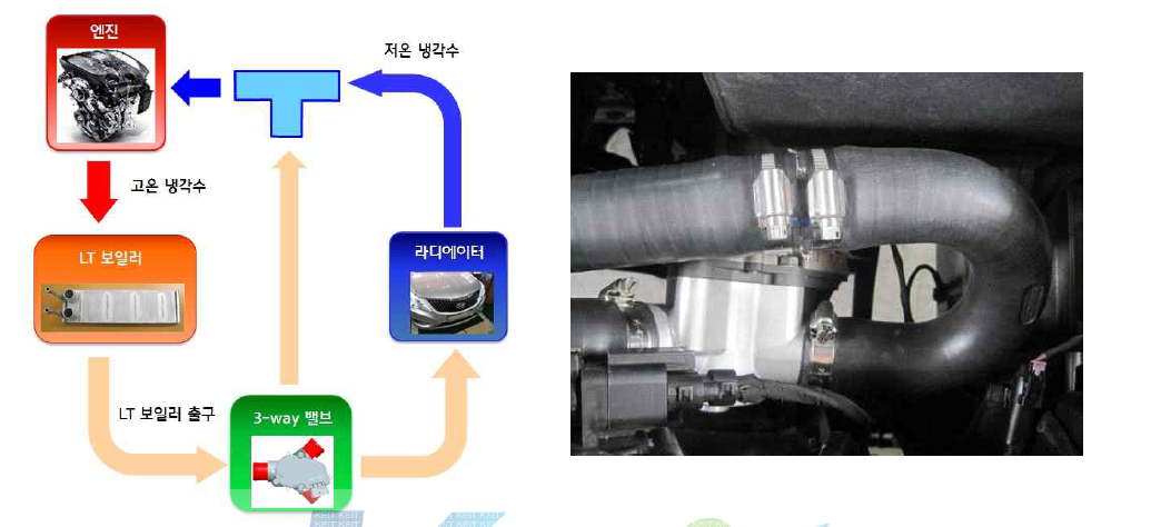 엔진 냉각수 제어 밸브 회로도 및 장착 사진