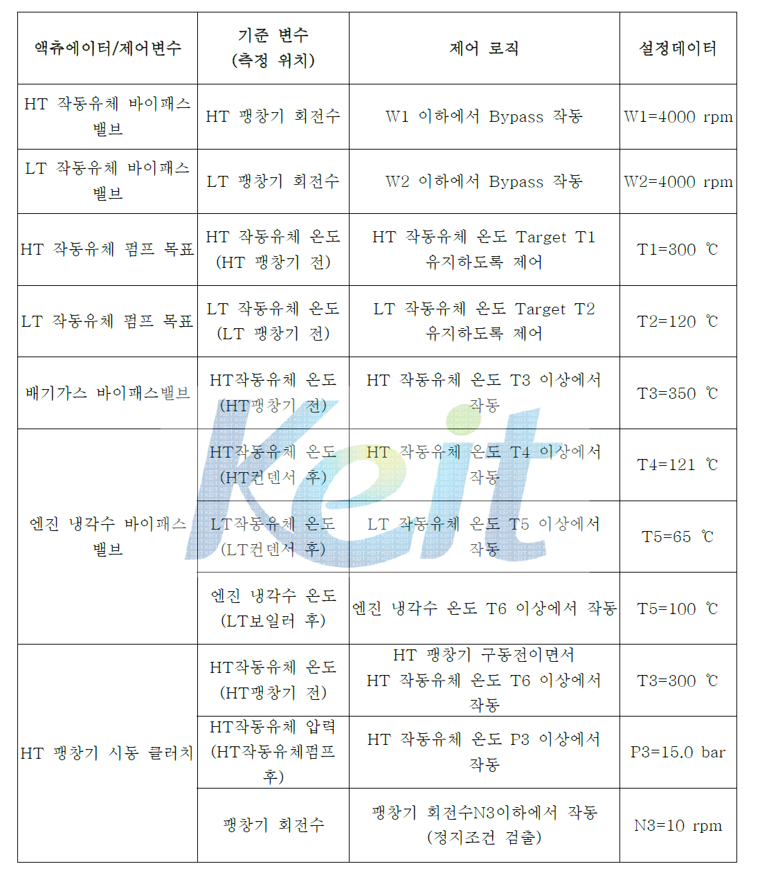 코젠 시스템 제어 전략