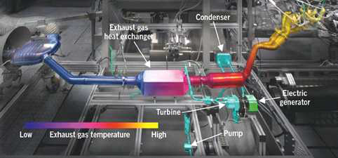 BMW사의 Turbosteamer system