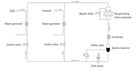 AVL WHR system schematic