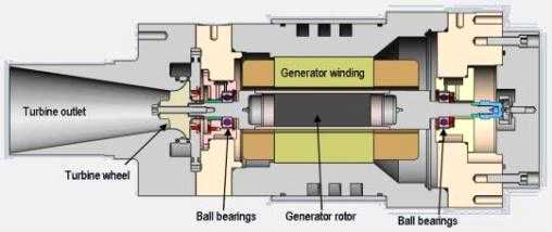 Radial Flow Turbine