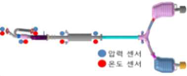 배기 온도 및 압력 센서 장착 위치