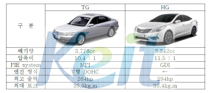 대상 차종별 제원 비교