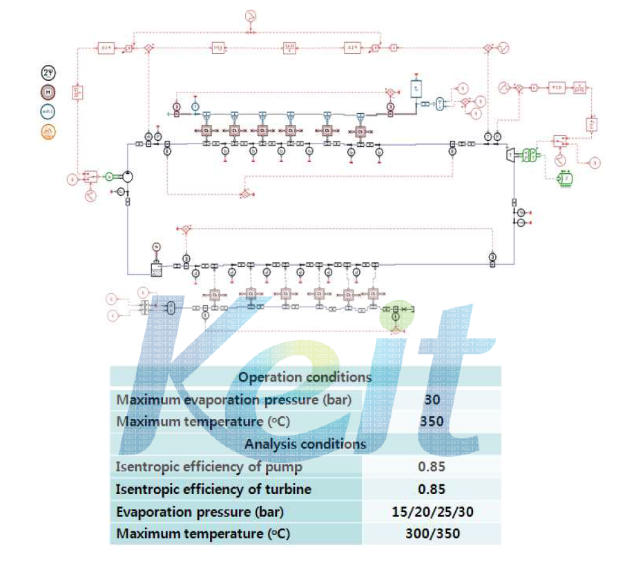 Co-generation system의 1D simulation model