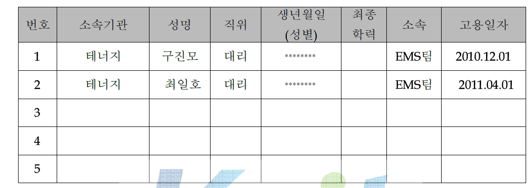 본 기술개발 관련 고용 창출 효과